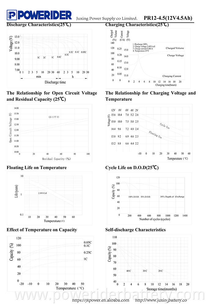 PR12-4.5-2